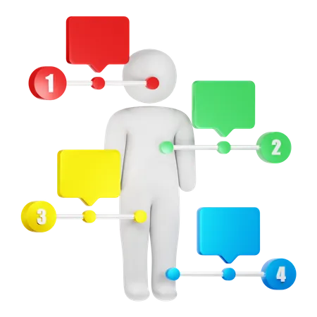 Lista do corpo humano  3D Icon